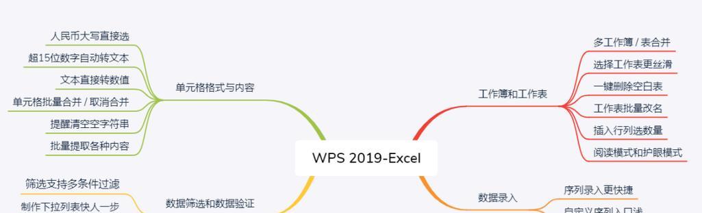 WordPress网站地图怎么创建？生成后如何提交给搜索引擎？