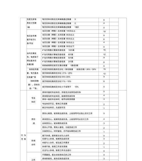 如何考核网站推广效果？哪些指标最能反映推广成效？