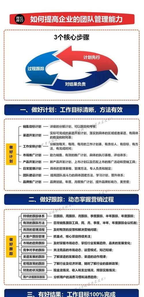 如何考核网站推广效果？哪些指标最能反映推广成效？