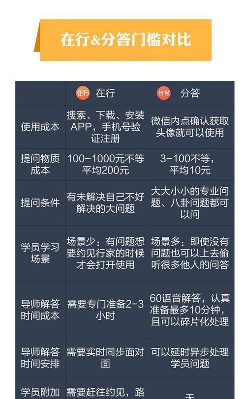自己做博客网站怎么变现？有哪些变现方式和策略？