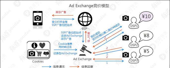 自己做博客网站怎么变现？有哪些变现方式和策略？