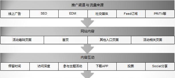 网站规划问题分析怎么写？如何有效识别并解决常见问题？