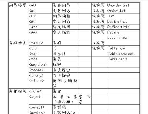 HTML文件扩展名有哪些？如何识别不同类型的HTML文件？