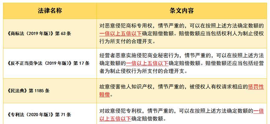 网站怎么改版权？版权信息更新的正确步骤是什么？
