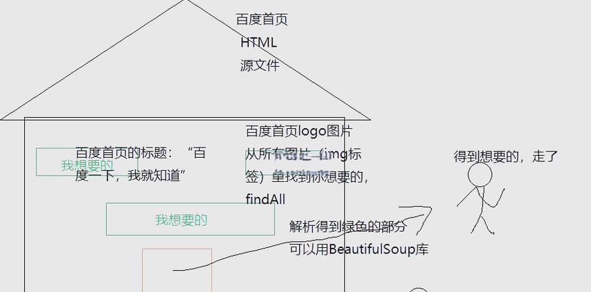 HTML文件结构有哪些？如何正确理解和应用？