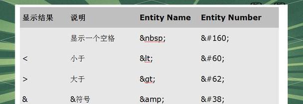 HTML文件结构有哪些？如何正确理解和应用？