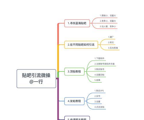 博客如何有效转化为网站流量？实现引流的关键策略是什么？