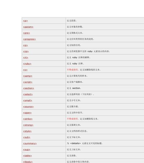HTML5基本标签有哪些？如何正确使用它们？