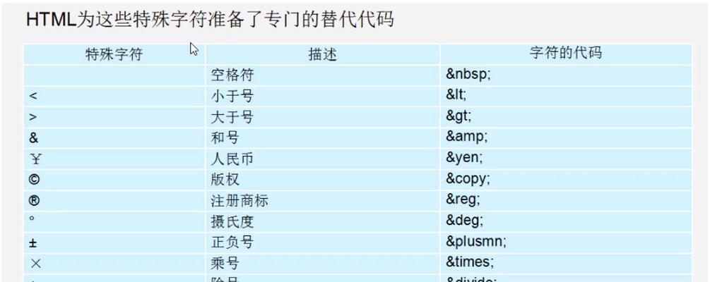 HTML5基本标签有哪些？如何正确使用它们？