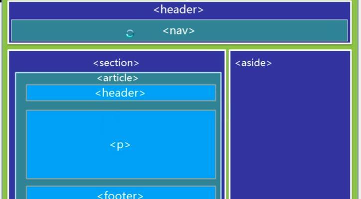 HTML5基本标签有哪些？如何正确使用它们？