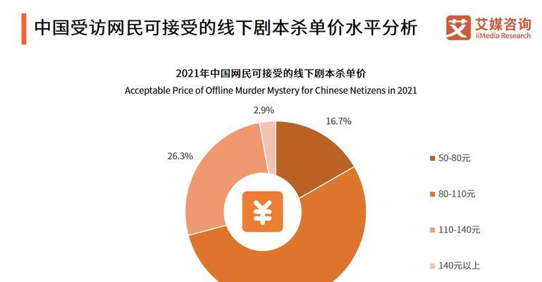 剧本分析类网站怎么做？如何提高用户体验和SEO排名？