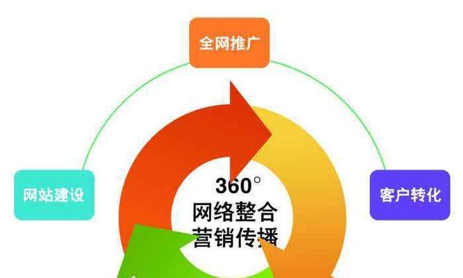 公司网站品牌如何推广？有效推广策略有哪些？