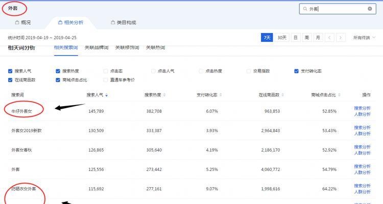 网站关键词优化怎么做？常见问题有哪些？
