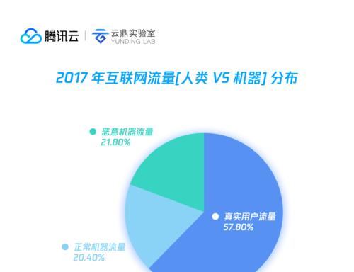 网站流量监测分析报告怎么写？需要包含哪些关键数据？