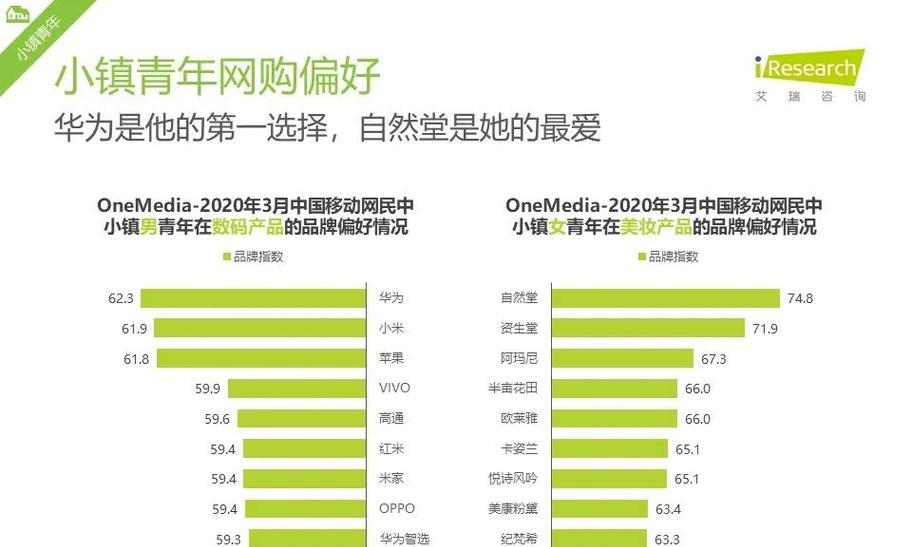 网站流量监测分析报告怎么写？需要包含哪些关键数据？