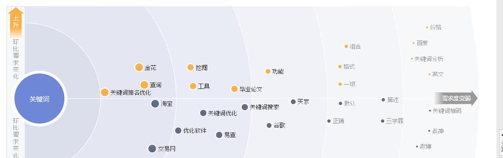 批量寻找关键词网站怎么找？有效工具和方法是什么？