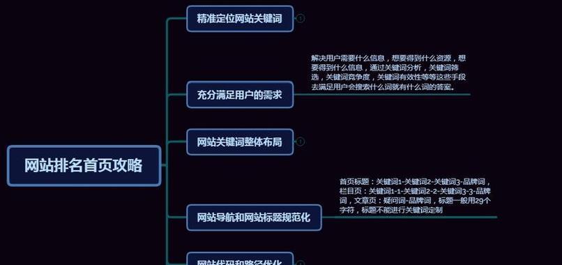 如何自己优化网站推广呢？掌握这些SEO技巧轻松提升网站排名