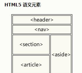 HTML5的特性有哪些？如何利用这些特性优化网站？