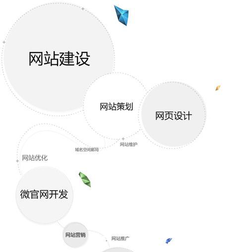 一个购物网站如何去推广？有哪些有效的推广策略？