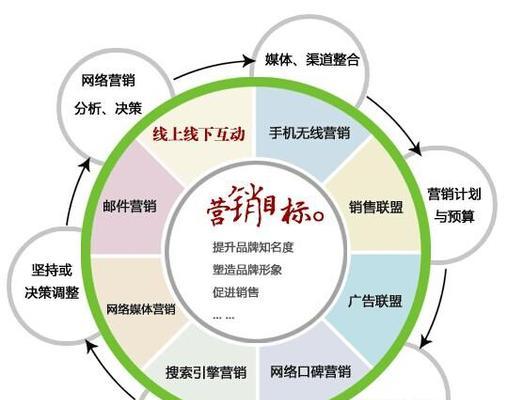 饰品网站怎么做推广营销？有哪些有效的营销策略？