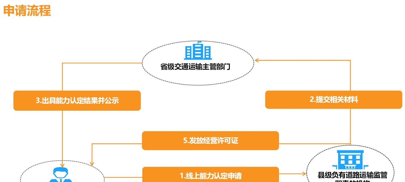 网站建设推广需要哪些资质？办理流程是怎样的？