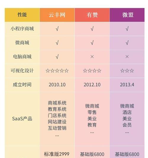 网站关键词排名怎么看？如何提升网站关键词的搜索排名？