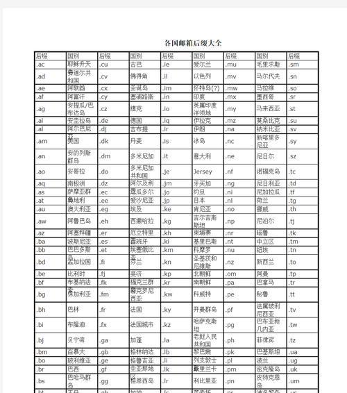 HTML文件有哪些后缀？这些后缀分别代表什么含义？