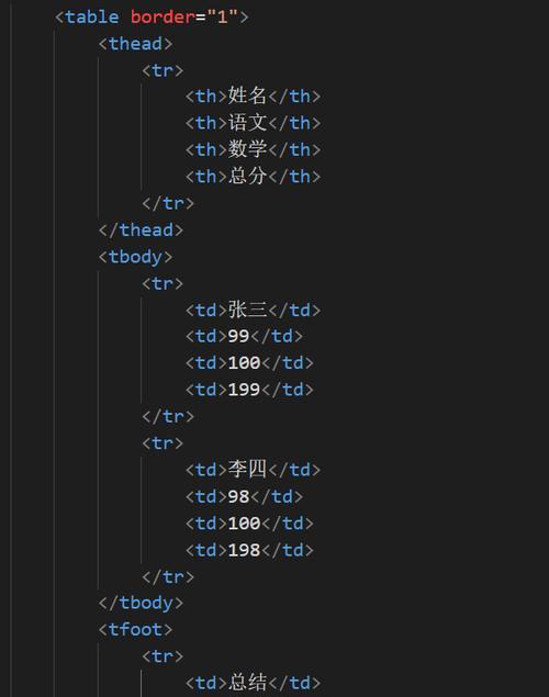 HTML5文字标签有哪些？它们各自的作用是什么？