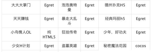 html5游戏引擎有哪些？它们各自的特点是什么？