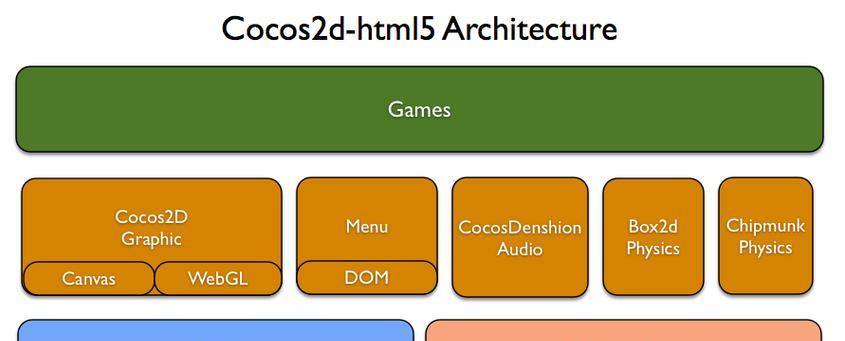 html5游戏引擎有哪些？它们各自的特点是什么？