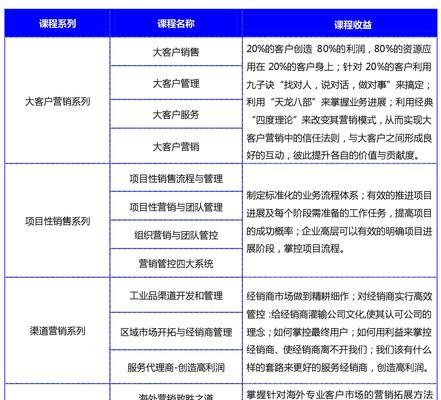 网站营销文章怎么写的好？有哪些技巧和常见问题解答？