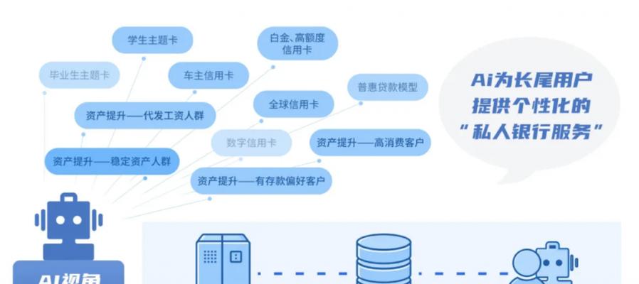 怎么让AI自动分析网站数据内容？实现高效数据处理的方法是什么？