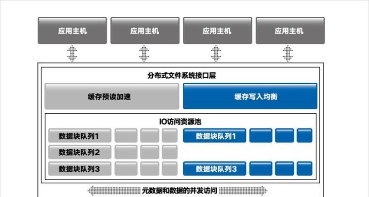怎么让AI自动分析网站数据内容？实现高效数据处理的方法是什么？