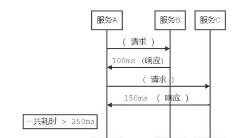 响应式的设计是什么？如何优化网站的响应式体验？