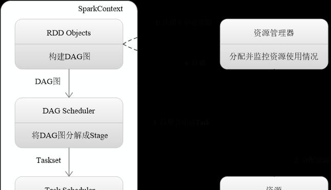 前端htmljscss框架有哪些？如何选择适合的前端框架？