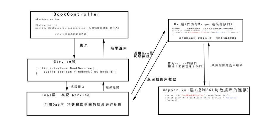 前端htmljscss框架有哪些？如何选择适合的前端框架？