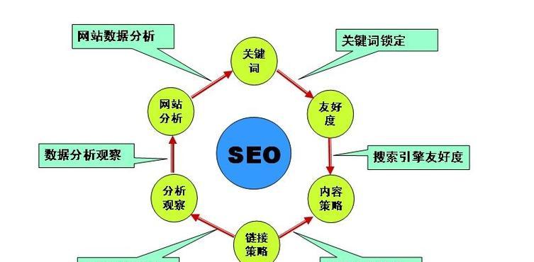 个人网站分析怎么写？如何进行有效的网站性能评估？