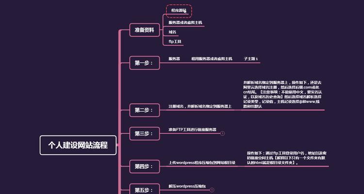 个人网站分析怎么写？如何进行有效的网站性能评估？