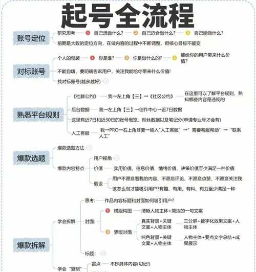 抖音账号分析网站怎么做？如何优化账号提升流量？