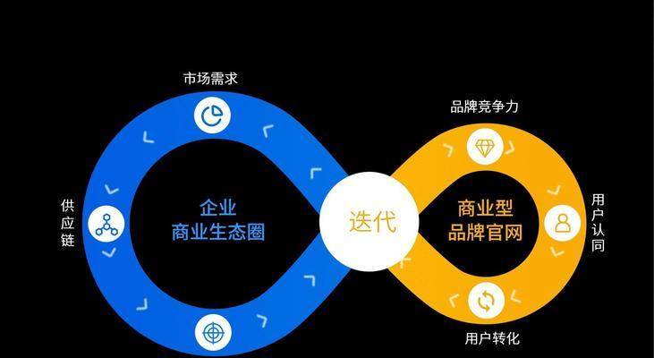 网站改版究竟要怎么改？改版过程中常见的问题有哪些？