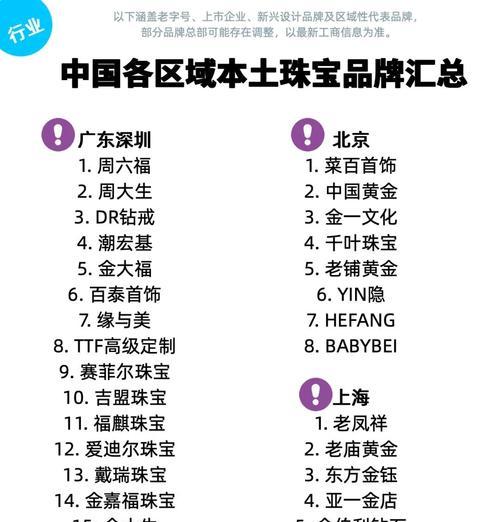 首饰品牌网站风格分析怎么写？如何通过网站风格提升用户体验？
