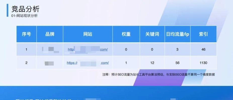 运行网站分析怎么写？分析报告的正确撰写方法是什么？