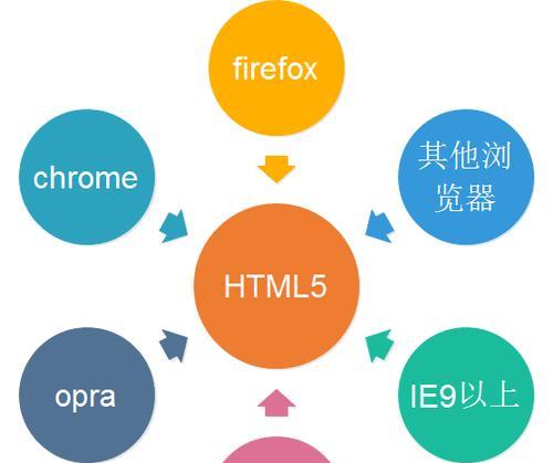 编写html5文件的工具有哪些？如何选择合适的编辑器？