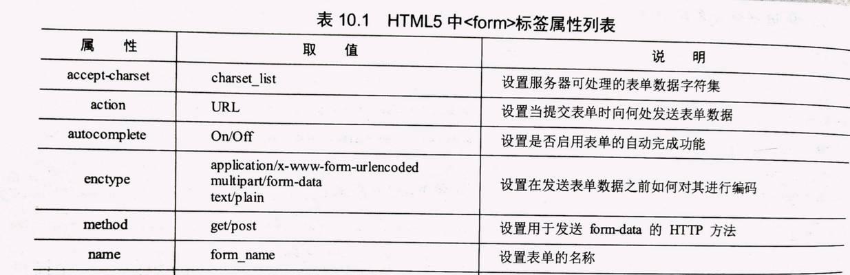 HTML表单对象有哪些？它们各自的作用是什么？
