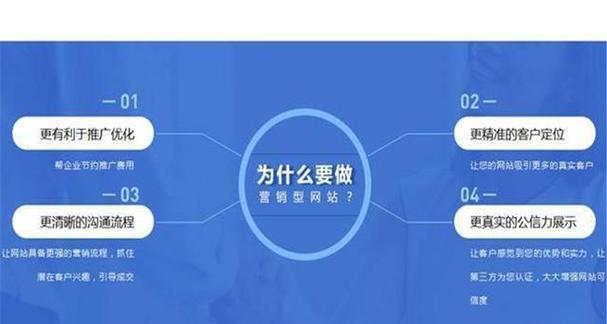 如何有效推广网站？简述网站推广的常见方法和策略是什么？