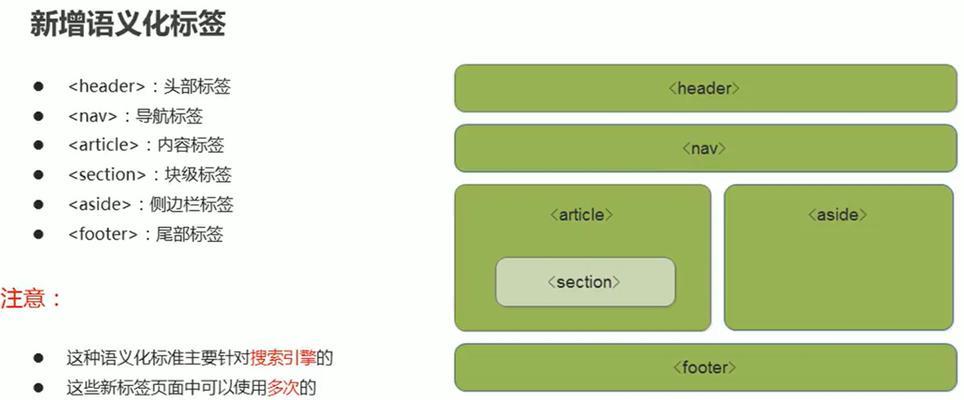 HTML5支持哪些视频格式？如何在网页中使用？
