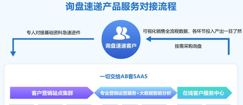 如何给对象做网站推广？有效推广策略有哪些？