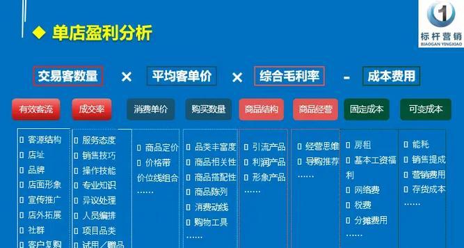 营销网站怎么盈利？如何通过网站实现收益最大化？