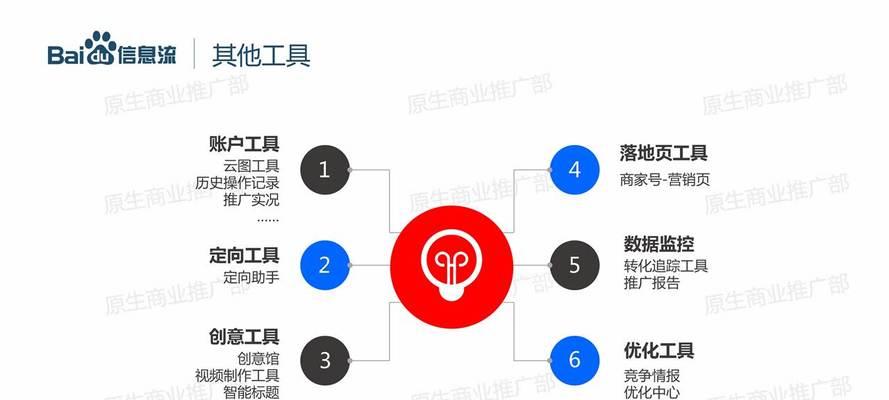 如何用即时信息推广网站？有哪些有效策略？