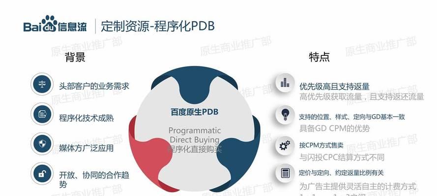 如何用即时信息推广网站？有哪些有效策略？